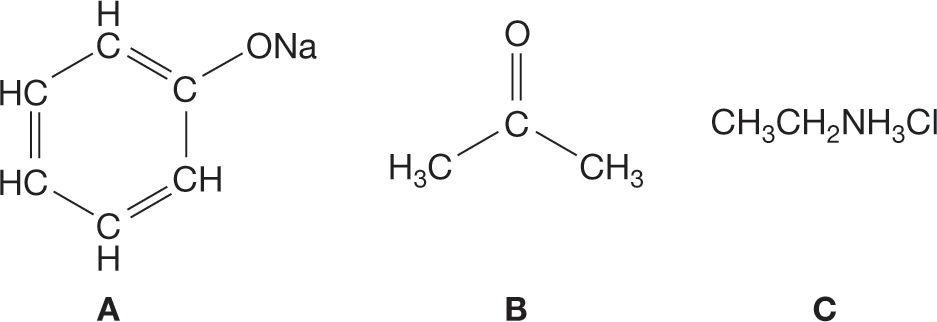 Condensed structural formulae of two compounds labeled A and B, and chemical formula of one compound labeled C. The first condensed structure has a hexagon ring with alternating single and double bonds inside. One of the carbon atoms is bonded to an oxygen atom, which is further bonded to a sodium atom. The rest of the five carbon atoms are bonded to a hydrogen atom each. The second condensed structure shows a central carbon atom, single bonded to two methyl groups and double bonded to an oxygen atom. The chemical formula reads, CH3CH2NH3Cl.