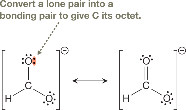 A two-part illustration shows the conversion of a lone pair of an atom to a bonding pair. The first part shows an anion that consists of a central carbon atom, single bonded to a hydrogen atom and two oxygen atoms, each carrying three lone pairs of electrons. A lone pair of electrons in one of the oxygen atoms is labeled, convert a lone pair into a bonding pair to give carbon its octet. The second part shows the anion with the converted bonding pair. This bonding pair exists as the double bond between the central carbon atom and the oxygen atom carrying two lone pairs of electrons. The central carbon atom also single bonded to the hydrogen atom and the oxygen atom carrying three lone pairs of electrons. The two anions are in equilibrium with each other.