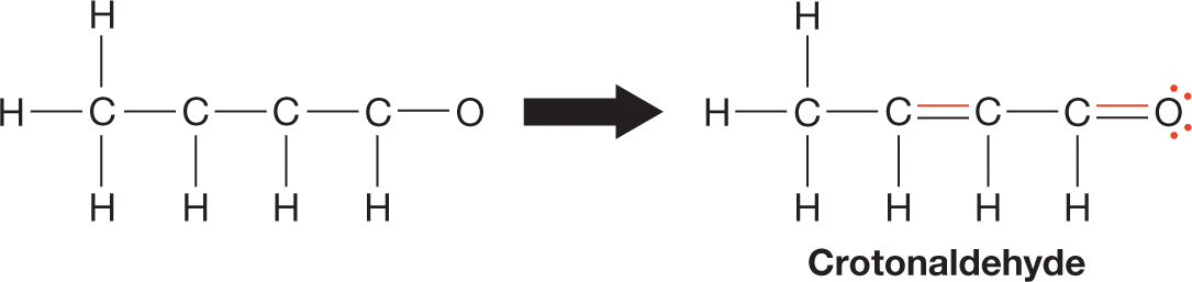 An illustration shows the conversion of the condensed structural formula of crotonaldehyde to its Lewis structure. The condensed structural formula and the Lewis structure both show four carbon atoms bonded together. Carbon 1 is bonded to a hydrogen atom and an oxygen atom, carbons 2 and 3 are bonded to a hydrogen atom each, and carbon 4 is bonded to three hydrogen atoms. An arrow from the first structure, which consists entirely of single bonds, leads to the second, which shows double bonds between carbons 2 and 3, and carbon 1 and the oxygen atom. The oxygen atom has two lone pairs of electrons.