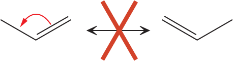 Two skeletal structural formulas of propene with a crossed-out double-headed arrow between them. Each skeletal structural formula is shaped like a V. The first structure has a double bond along its right arm, and shows a curved arrow that leads from the double bond to the left arm. The second structure has a double bond along its left arm.