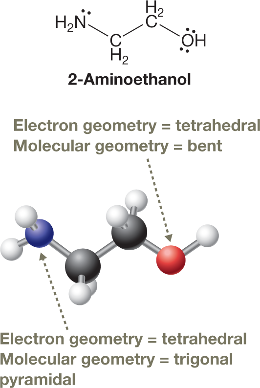 Lewis structure and ball-and-stick model of 2-aminoethanol. The structural formula represents the electron geometry of the compound, while the ball-and-stick model represents the molecular geometry. The structure shows two carbons bonded in a linear manner. Carbon 1 is bonded in a bent fashion to a hydroxyl group, where the oxygen atom has two lone pairs arranged around it in a tetrahedral orientation. Carbon 2 is bonded in a bent fashion to an amine group, where the nitrogen atom has one lone pair arranged around it in a tetrahedral orientation. The ball-and-stick model of 2-aminoethanol also has a similar structure, except that the molecular geometry of the hydroxyl group is bent and of the amine group is trigonal pyramidal. The caption reads, �Lewis structure and VSEPR geometries about the atoms in 2-aminoethanol: The electron geometries about the NH2 nitrogen and the OH oxygen atoms are both tetrahedral, but they have different molecular geometries because N has one lone pair and O has two.�