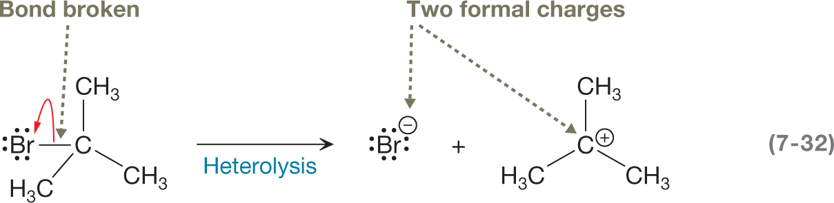 A chemical reaction represents hydrolysis resulting in the breakage of bonds to form two charges. It shows a condensed structural formula of a compound having a central carbon atom surrounded by three methyl groups and a bromine ion carrying three lone pairs of electrons linked by a single bond each in a tetrahedral arrangement. A curved arrow from a bond between carbon and bromine, labeled bond broken, is shown to point toward bromine. It is followed by a rightward arrow denoting heterolysis to show a release of bromine anion carrying four lone pairs of electrons and a central carbon carrying a positive charge, surrounded by three methyl groups linked by a single bond, each in a trigonal planar arrangement. The two charges are labeled two formal charges.