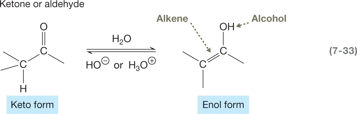 A chemical reaction represents the transformation of keto-form into enol-form under suitable conditions. It shows a condensed structural formula of a compound in ketone or aldehyde form as two carbon atoms linked by a single bond, with the carbon atom on the left carrying two vacant single bonds and a hydrogen atom linked to it by a single bond. The carbon atom on the right is linked to an oxygen atom by a double bond and has a vacant single bond, labeled keto form. It is followed by a reversible arrow denoting a water molecule; a negatively charged hydroxyl group or a negatively charged hydronium group to show enol form represented as carbon double bond carbon, labeled as alkene, with the left carbon atom carrying two vacant single bonds and the right carbon atom carrying an alcoholic group and a vacant single bond.