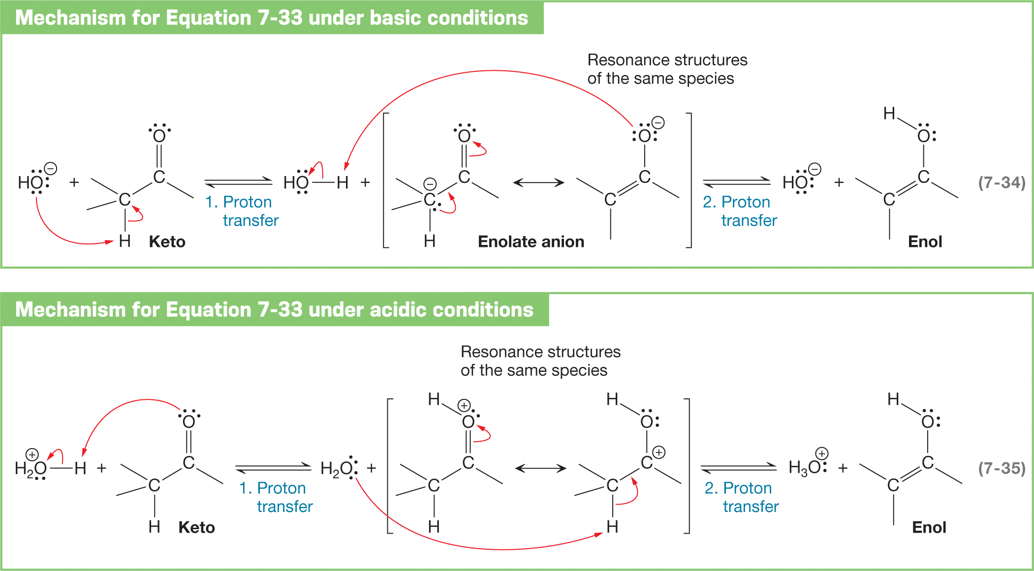 A text box labeled mechanism for equation 7-33 under basic conditions shows a chemical reaction representing keto-enol tautomerization. The reaction shows an oxygen atom of a hydroxyl group carrying three lone pairs of electrons and a negative charge reacting with keto form in which the oxygen atom of the carbonyl group is shown to carry two lone pairs of electrons. A curved arrow is drawn from an oxygen atom of the hydroxyl group with the head pointing toward hydrogen atom of the keto-form. Another curved arrow is drawn from the single bond between a carbon atom and a hydrogen atom with the head pointing toward the carbon atom linked to it. It is followed by a reversible arrow, marked step 1 and labeled proton transfer, to show an addition of a hydrogen atom to the oxygen of the hydroxyl group carrying two lone pairs of electrons. It also shows a unit compound showing two forms of an enolate anion as a carbon atom linked to hydrogen carrying a lone pair of electrons with a negative charge in the keto form. A curved arrow points from the carbon atom linked to hydrogen toward a single bond between two carbon atoms while another curved arrow points from a double bond in the carbonyl group toward the oxygen atom of the carbonyl group. The compound is reversible into another form in which the single bond between two carbon atoms is replaced by a double bond while the oxygen atom of the carbonyl group is shown to carry three lone pairs of electrons and a negative charge. A curved arrow is shown to point from a single bond between a hydroxyl group and hydrogen toward the oxygen atom of the hydroxyl group while another curved arrow points from the carbonyl group carrying three lone pairs of electrons toward hydrogen atom linked to a hydroxyl group. The two forms of enolate anions are labeled resonance structures of the same species. It is further followed by a reversible arrow marked step 2 and labeled proton transfer to show an oxygen atom of a hydroxyl group carrying three lone pairs of electrons and a negative charge and release of enol form of the compound. | A text box labeled mechanism for equation 7-33 under acidic conditions shows a chemical reaction representing keto-enol tautomerization. The reaction shows an oxygen atom of a water molecule carrying a lone pair of electrons and a negative charge linked to another hydrogen atom by a single bond. It is shown to react with keto form in which the oxygen atom of the carbonyl group is shown to carry two lone pairs of electrons. A curved arrow points from an oxygen atom of the carbonyl group in the keto form toward hydrogen atom linked to the water molecule while another curved arrow points from a single bond between the water molecule and hydrogen toward the oxygen atom of the water molecule. It is followed by a reversible arrow, marked step 1 and labeled proton transfer to show the oxygen atom of the water molecule carrying two lone pairs of electrons. It also shows a unit compound with two forms of an enolate anion as a hydrogen atom linked to the oxygen atom of the carbonyl group carrying a lone pair of electrons and negative charge in the keto form. A curved arrow points from the double bond of the carbonyl group toward the oxygen atom of the carbonyl group. The compound is reversible into another form in which the double bond of the carbonyl group is replaced by a single bond, with the carbon atom linked to it carrying a positive charge while the oxygen atom carries two lone pairs of electrons. A curved arrow is shown to point from the oxygen atom of the water molecule toward the hydrogen atom of the second species while another curved arrow points from a single bond between carbon and hydrogen toward a single bond between two carbon atoms in the second species. The two forms of enolate anions are labeled resonance structures of the same species. It is further followed by a reversible arrow marked step 2 and labeled proton transfer to show the oxygen atom of hydronium ion carrying a lone pair of electrons and a positive charge and the release of enol form of the compound.