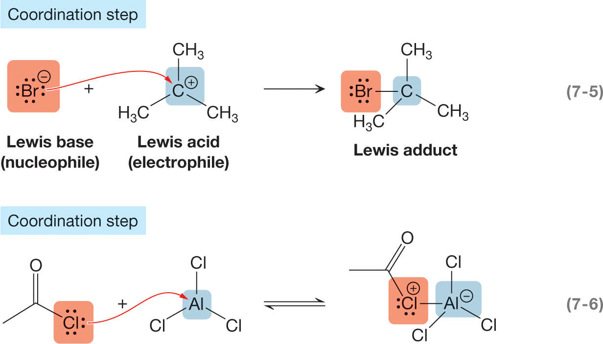 Two chemical reactions are shown to represent examples of a coordination step resulting in the formation of a single covalent bond. The first reaction shows bromine carrying four lone pairs of electron and a negative charge, acting as a Lewis base, nucleophile. It is shown to react with a compound, with central carbon atom carrying a positive charge, single-bonded to three methyl groups, acting as a Lewis acid, electrophile. A curved arrow from bromine is shown to point toward central carbon atom. The resultant labeled, Lewis adduct, shows an addition of a bromine atom to the central carbon atom in a tetrahedral arrangement. The second reaction shows a hypochlorite, with a chlorine atom of hypochlorite carrying three lone pairs of electrons and a negative charge reacting with a compound having a central aluminum atom surrounded by three chlorides by a single bond each. A curved arrow from chlorine is shown to point toward aluminum. The reaction is a reversible reaction leading to an incorporation of hypochlorite, with chlorine linked to the central aluminum atom by a single bond.