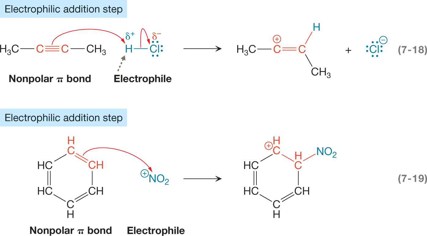 Two chemical reactions are shown to represent an example of electrophilic addition step. The first reaction shows two carbon atom linked by a triple bond, with each of the carbon atom linked with a methyl group to each of the group by a single bond, labeled non-polar pi-bond, reacting with hydrochloride acting as an electrophile. A curved arrow is drawn from a triple bond between two carbon atoms with its head pointing toward a hydrogen atom of hydrochloride. Another curved arrow is drawn from a single bond between the hydrogen and chlorine atom with its head pointing toward chloride. The resultants show an addition of hydrogen to one of the carbon atoms with the other carbon atom carrying a positive charge. It also shows a release of chlorine anion carrying four lone pairs of electrons. The second reaction shows a closed six-ring structure having an alternate double bond, labeled as non-polar pi-bond, reacting with NO 2, acting as an electrophile. The nitrogen atom of the NO 2 is shown carrying a positive charge. The resultant shows an addition of nitrogen dioxide to the second carbon atom of the closed six-ring and a positive charge on the first carbon atom of the closed ring.