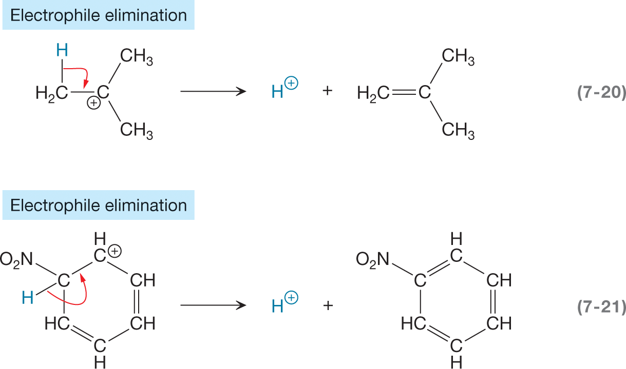 Two chemical reactions are shown to represent the second step of E1 reaction and exemplify the process of electrophile elimination. The first reaction shows a condensed structural formula with a central carbon atom surrounded by two methyl groups and a CH 2 group by a single bond each. The CH 2 group is further linked to a hydrogen atom by a single bond. A curved arrow points from a single bond between CH and hydrogen atom toward a single bond between a carbon atom and CH 2. The resultant shows a release of a hydrogen ion carrying a positive charge and another compound with a central carbon atom linked to two methyl groups by a single bond each, and a CH 2 group by a double bond. The second reaction shows a condensed structural formula of a compound as a closed six-ring structure, with the first carbon atom and a presence of two double bonds between carbon-2 and 3, and carbon-4 and 5 each. A hydrogen atom and a nitrogen dioxide are linked to the fifth carbon atom of the ring by a single bond each. A curved arrow from the single bond between carbon and hydrogen on the fifth carbon atom is shown to point toward a single bond between carbon-5 and 6. The resultant shows a release of a hydrogen ion carrying a positive charge and another compound showing a closed six-ring structure, with alternate double bonds, and presence of nitrogen dioxide on the fifth carbon atom linked by a single bond.