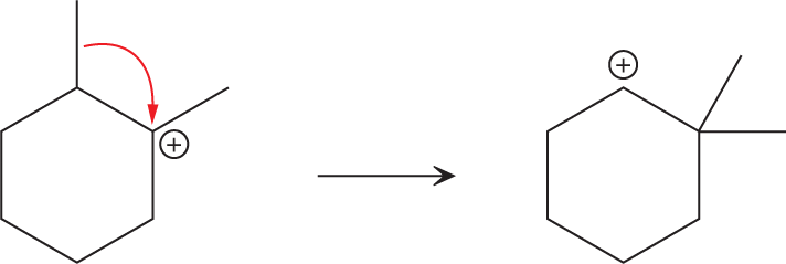 A chemical reaction represents choice for favorable carbocation rearrangement. The reaction shows a closed six-ring structure with two vacant single bonds at carbon-1 and 2, with a positive charge at carbon-2. A curved arrow from a single bond at carbon-1 terminates at carbon-2 of the closed ring. It is followed by a rightward arrow to show a closed six-ring structure with a positive charge at carbon-1 and two vacant single bonds at carbon-2.