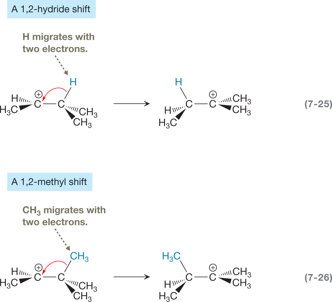 Two types of carbocation rearrangements, including 1,2-hydride shift and 1,2-methyl shift are illustrated. The first chemical reaction titled, A 1, 2-hydride shift, shows a condensed structural formula of a compound showing two carbon atoms linked by a single bond, with the left carbon atom carrying a positive charge. It is linked to a hydrogen atom and a methyl group by a single bond each while the right carbon atom is linked two methyl groups and a hydrogen atom by a single bond each. The hydrogen atom is labeled hydrogen migrates with two electrons. A curved arrow points from the hydrogen atom toward the carbon atom carrying a positive charge. The resultant shows an exchange of positive charge and hydrogen between the two carbon atoms. The second reaction titled, A 1, 2-methyl shift, shows a condensed structural formula of a compound showing two carbon atoms linked by a single bond, with the left carbon atom carrying positive charge linked to a hydrogen atom and a methyl group by a single bond each while the right carbon atom is linked to three methyl groups by a single bond each. The first methyl group is labeled CH 3 migrates with two electrons. A curved arrow points from a methyl group toward a carbon atom with a positive charge. The resultant shows an exchange of positive charge and methyl group between the two carbon atoms.