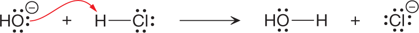 A two-part illustration shows a faulty interpretation of transfer of protons between electron-rich and electron-poor sites. The first part shows a hydroxyl group, with an oxygen atom carrying three lone pairs of electrons, representing negative charge interacting with a hydrogen atom of a hydrochloride. The hydrogen atom of the hydrochloride group is single bonded to the chloride group, marked with three lone pairs of electrons. The second part shows an oxygen atom of a hydroxyl group containing two lone pairs of electrons single bonded to a hydrogen atom and a chloride anion containing four lone pairs of electrons.