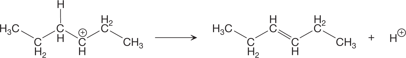 A chemical reaction represents an example of an electrophile elimination step. The chemical reaction shows a six-carbon zigzag chain, with methyl groups on the extreme ends, a hydrogen atom linked to the third carbon atom by a single bond and a positive charge at the fourth carbon atom. The resultant shows an elimination of a hydrogen atom linked to the third carbon atom and the replacement of a single bond between carbon-3 and 4 by a double bond. It also shows a release of a hydrogen ion marked with a positive charge.