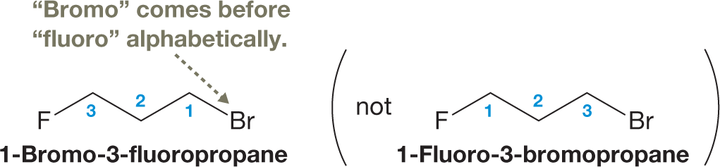 An illustration shows the correct and incorrect skeletal structural formulas of 1-Bromo-3-fluoropropane. Each structure shows a zigzag line with two crests and three troughs. A fluorine atom and a bromine atom are bonded to the third and first troughs respectively. In the first structure, numbers 1, 2, and 3 are assigned from the right to the left. An arrow pointing to the bromine atom reads, �Bromo� comes before �fluoro� alphabetically.� The text below the structure reads, �1-Bromo-3-fluoropropane.� The second structure is in parentheses which contain the word �not� followed by the structure. Here, the numbers 1, 2, and 3 are assigned from the left to the right. The text below the structure reads, �1-Fluoro-3-bromopropane.�