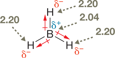 An illustration shows the condensed structural formula of borane by marking the bond dipole between its atoms. The structure shows a central boron atom, single bonded to three hydrogen atoms. The dipole arrows point away from the boron atom and toward the more electronegative hydrogen atoms. The hydrogen atoms have partial negative charges, delta minus, and the boron atom has a partial positive charge, delta plus. The electronegativity�s of hydrogen and boron are marked as 2.20 and 2.04.