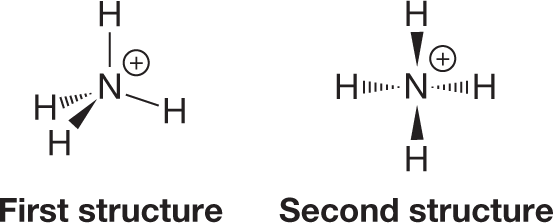 An illustration shows two structures of ammonium ion using dash-wedge notation. The first structure shows a central nitrogen atom with positive charge is single bonded to two hydrogen atoms. The nitrogen atom is also single bonded to a hydrogen atom by a dash bond and single bonded to a hydrogen atom by a wedge bond. The second structure shows a central nitrogen atom with positive charge is single bonded to four hydrogen atoms. Two are bonded by wedge bonds and the other two are bonded by dash bonds.