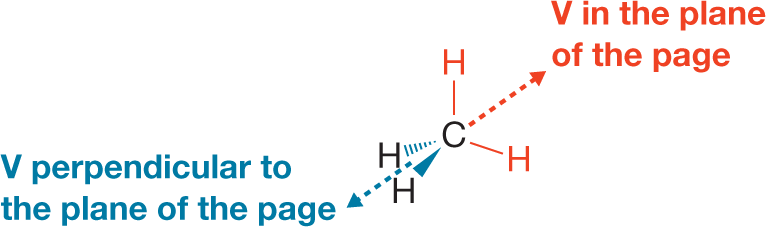 Condensed structural formula shows the formation of a tetrahedral atom. The structural formula shows two V-shaped structures with a carbon atom bonded to four hydrogen atoms. It shows two Vs open in opposite directions. The first V shows two C-H bonds in the plane of the page, represented by solid lines labeled as �V in the plane of the page�. The second V shows two C-H bonds - one points toward the reader and is represented by a wedge bond and the other C-H bond points away from the reader and is represented by a dash bond. This V structure is labeled as �V perpendicular to the plane of the page�.