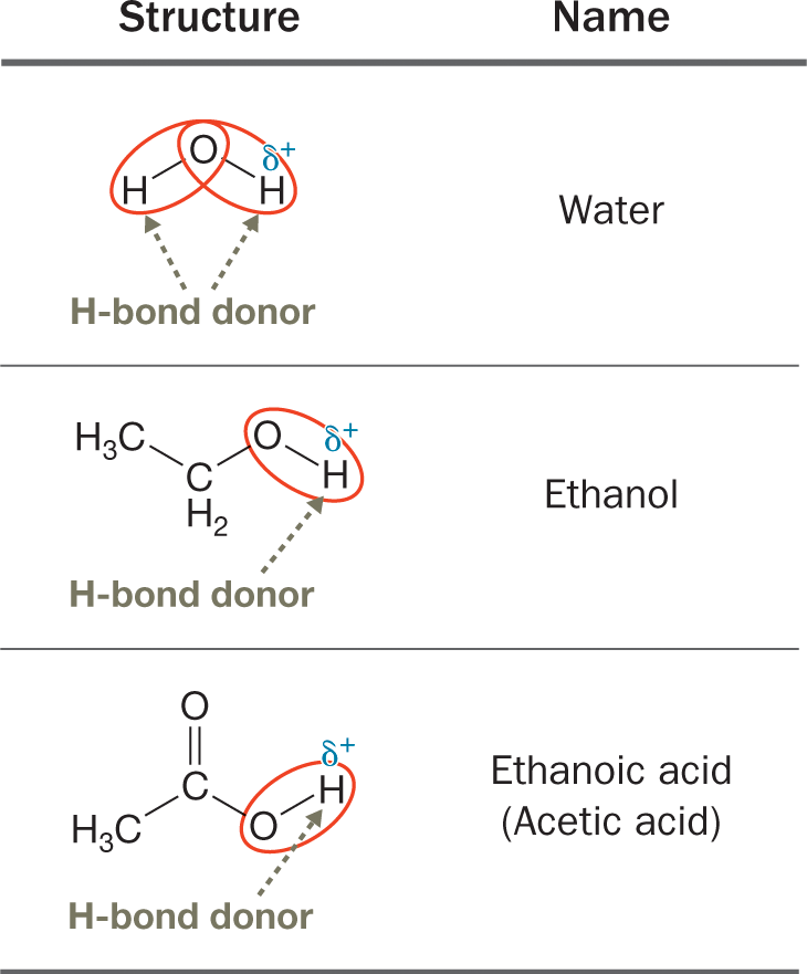 A table with two columns and four rows show the structural formulae and name of the compounds. Data are included in the accompanying table.