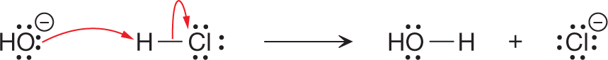 A two-part illustration shows a faulty interpretation of transfer of protons between electron-rich and electron-poor sites. The first part shows a hydroxyl group, with an oxygen atom carrying three lone pairs of electrons, representing negative charge interacting with a hydrogen atom of a hydrochloride. The hydrogen atom of the hydrochloride group is single bonded to the chloride group and the single bond is interacting with chloride group, marked with three lone pairs of electrons. The second part shows an oxygen atom of a hydroxyl group containing two lone pairs of electrons single bonded to a hydrogen atom and a chloride anion containing four lone pairs of electrons.