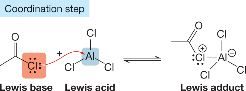 A chemical reaction is shown to represent example of a coordination step resulting in the formation of a single covalent bond. The reaction shows a hypochlorite, with a chlorine atom of hypochlorite carrying three lone pairs of electrons which is a lewis base and a positive charge reacting with a compound having a central aluminum atom surrounded by three chlorides by a single bond each which is a lewis acid. A curved arrow from chlorine is shown to point toward aluminum. The reaction is a reversible reaction leading to an incorporation of chlorine linked to the central aluminum atom by a single bond which is a lewis adduct.