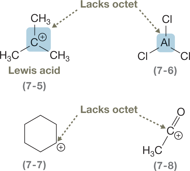 Two illustrations that show mechanism of a chemical structure that lacks octet. It is shown to react with a compound, with central carbon atom carrying a positive charge, single-bonded to three methyl groups, acting as a Lewis acid, electrophile. The reaction shows a hypochlorite, with a chlorine atom of hypochlorite carrying three lone pairs of electrons and a negative charge reacting with a compound having a central aluminum atom surrounded by three chlorides by a single bond each. It is followed by a reversible arrow to show a closed ring with a positive charge at carbon at the meta-position. It is followed by a reversible arrow to show two compounds. The first compound consists of a central carbon atom carrying positive charge connected to a methyl group by a single bond and an oxygen atom by a double bond. An arrow mark pointing toward the two illustrations reads �Lacks octet.�