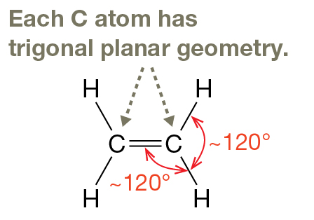 3.4 Valence Bond Theory and Trigonal Planar Electron Geometry: Double ...