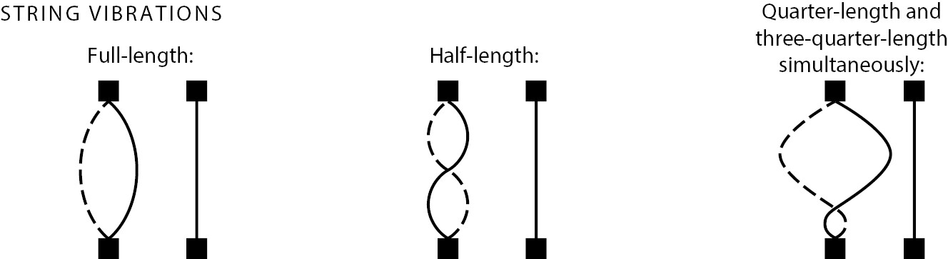 3. Tone Color