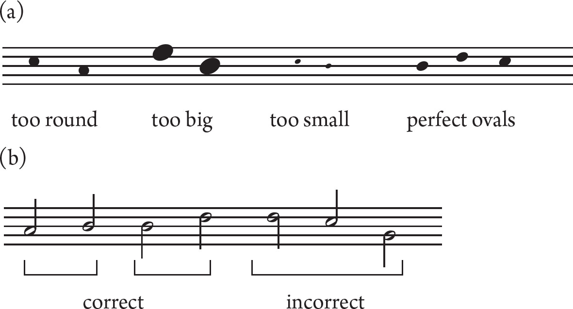 Writing Music in a Score