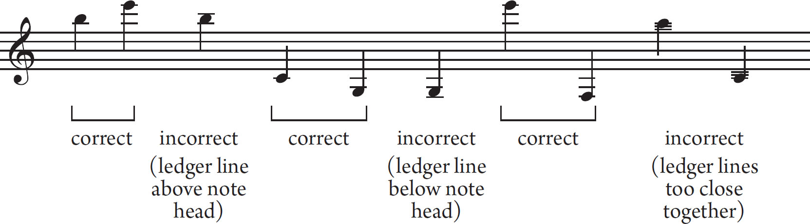 Writing Music in a Score