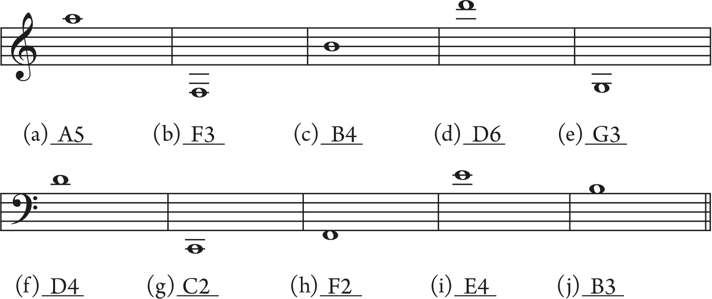 Writing Music in a Score