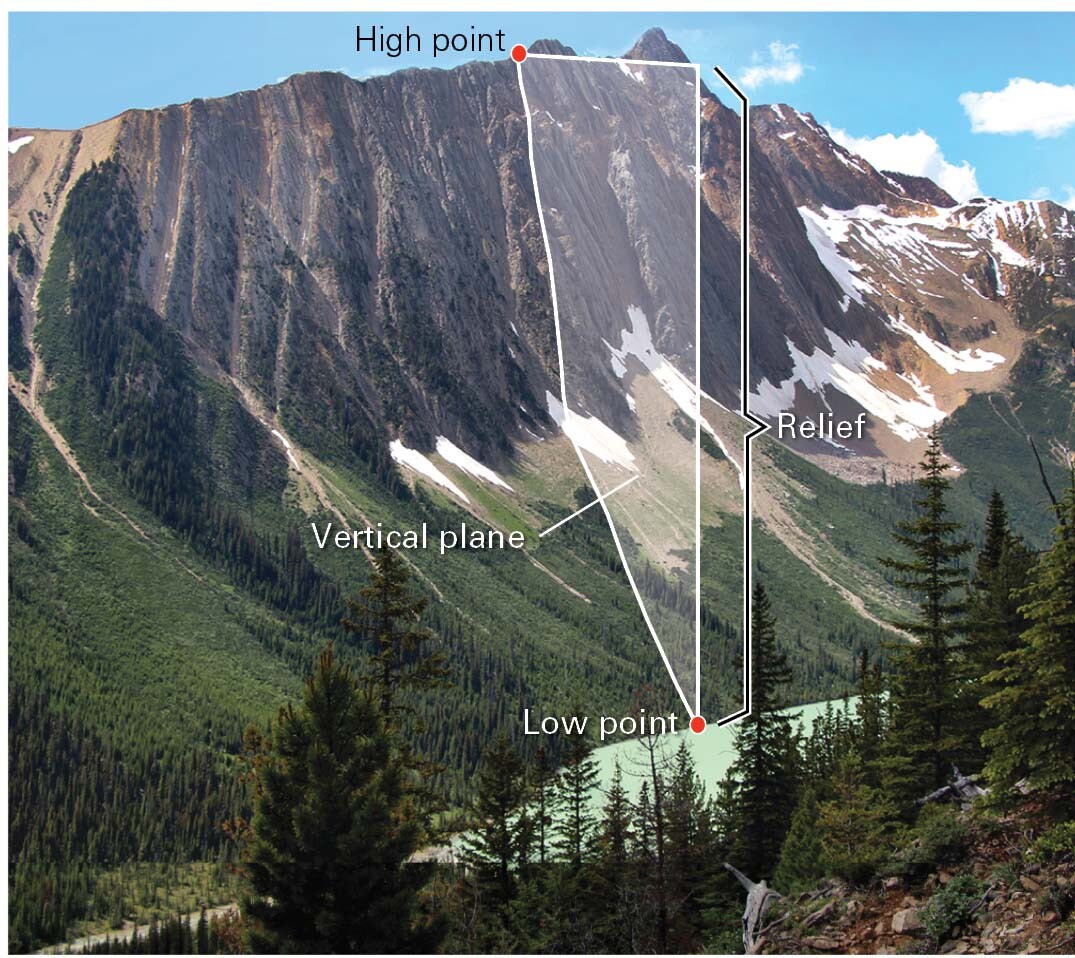 Relief In Geo 2.7 The Origin of Topography and Geologic Structures