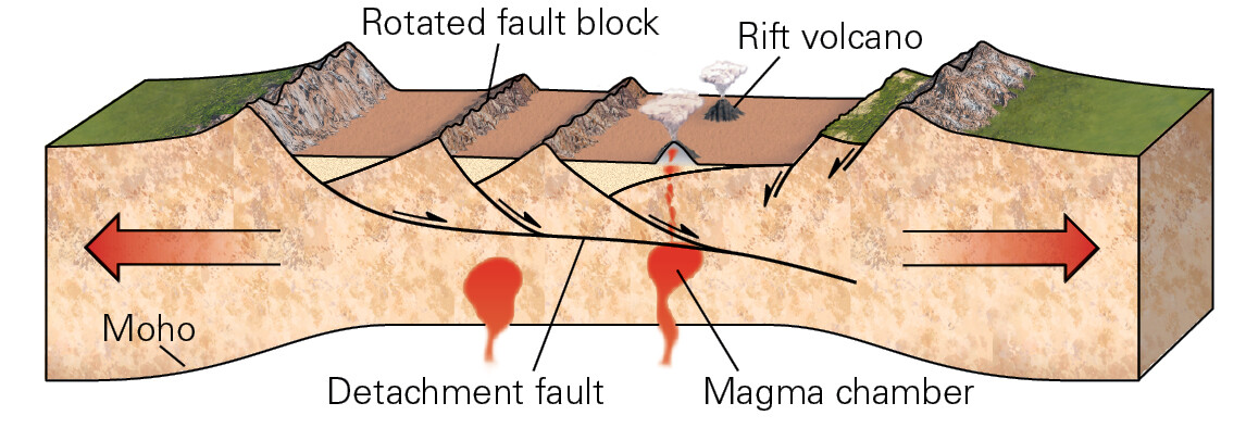 2.7 The Origin of Topography and Geologic Structures