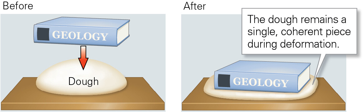 Plasticity Of Rocks 2.7 The Origin of Topography and Geologic Structures