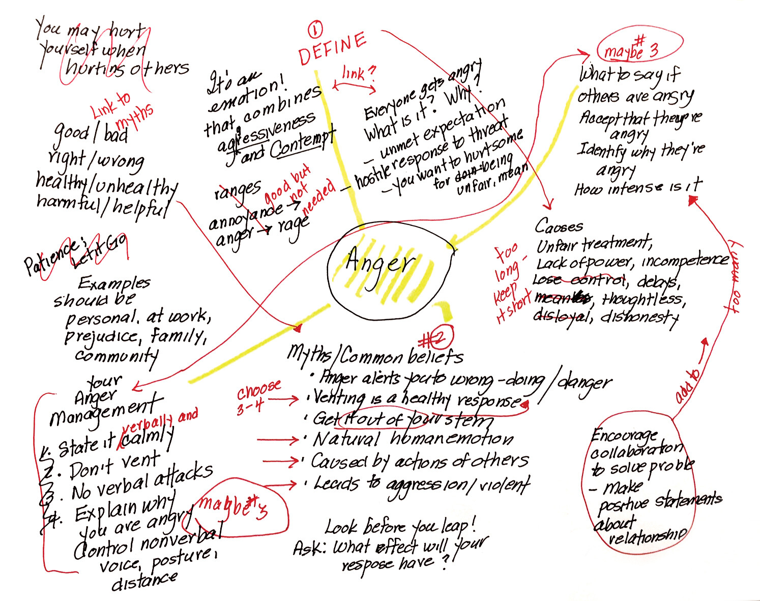 A mind map about anger with annotations to organize notes for a presentation.