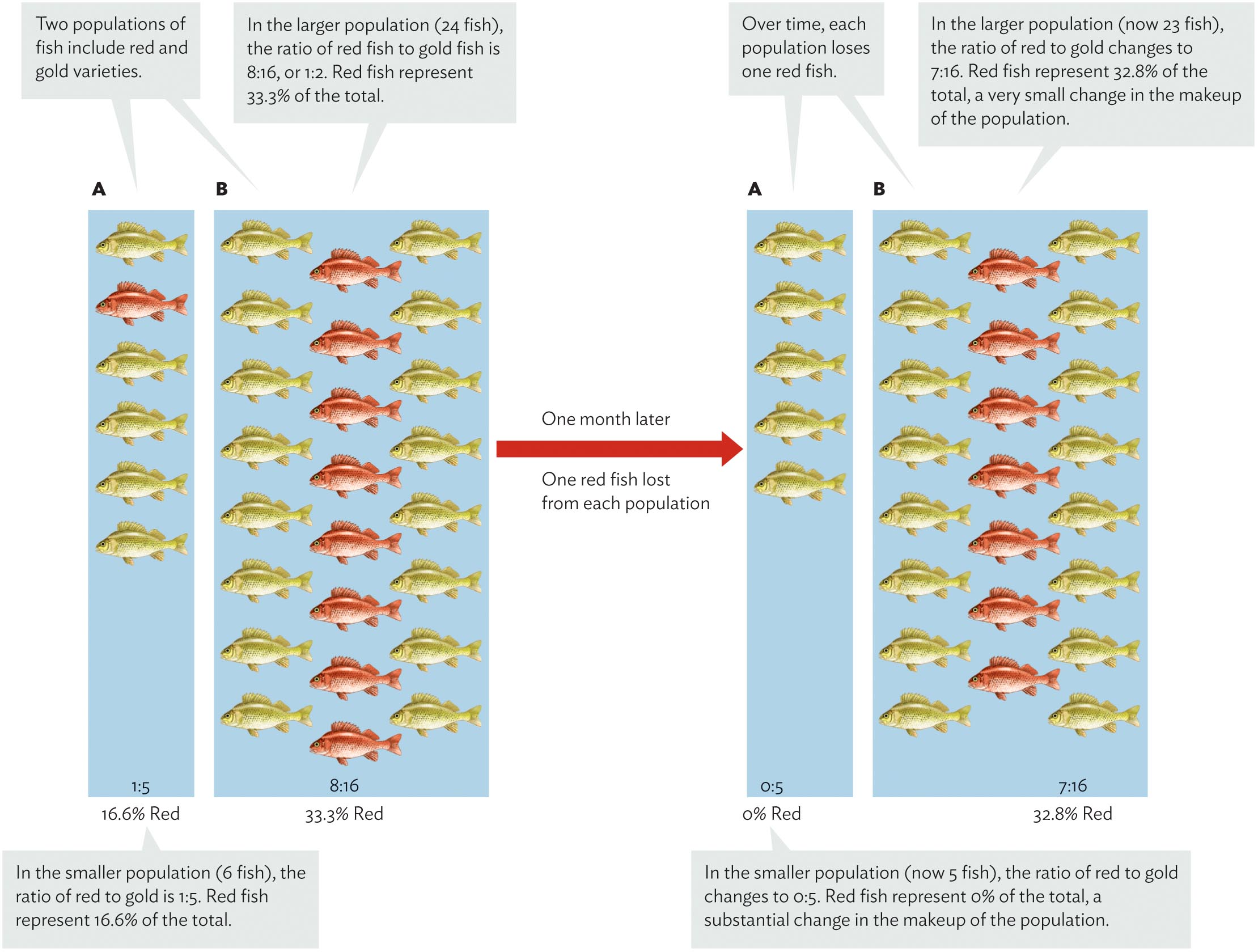 2.3 Since Darwin: Mechanisms of Inheritance, the Evolutionary Synthesis ...