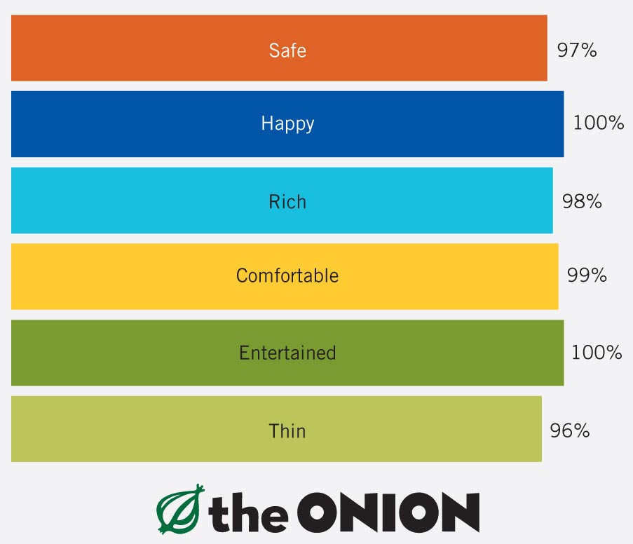 A bar graph with six bars representing personal traits.