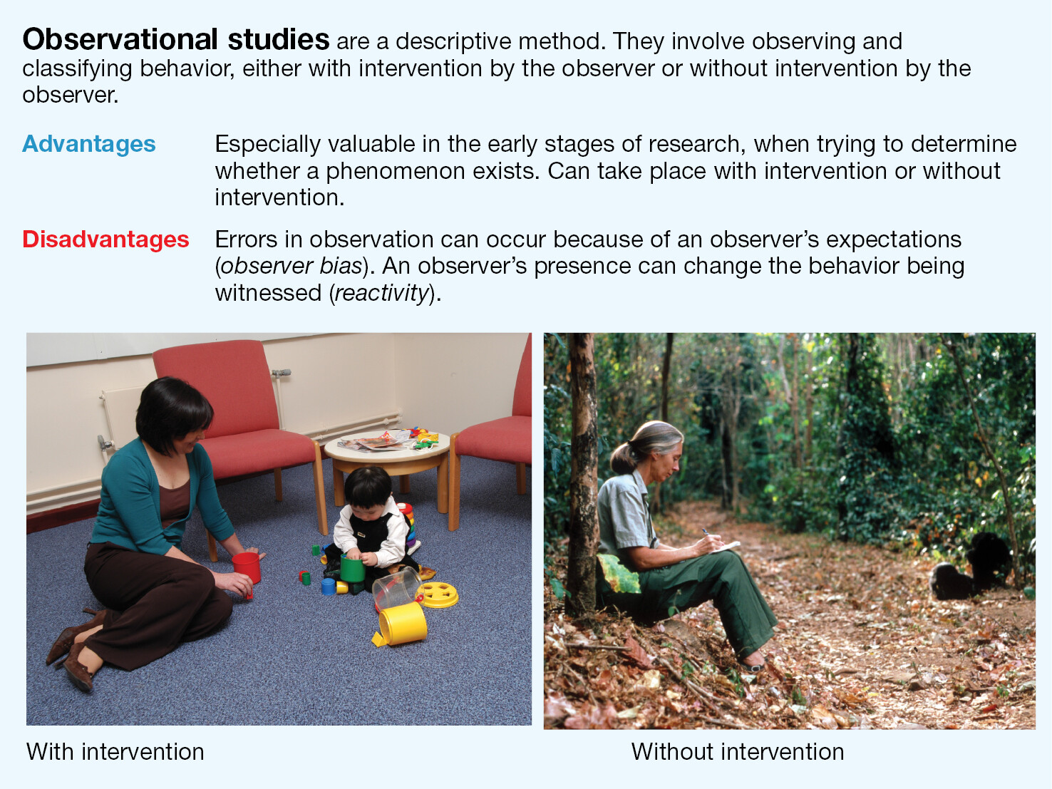 A box explaining Observational Studies.