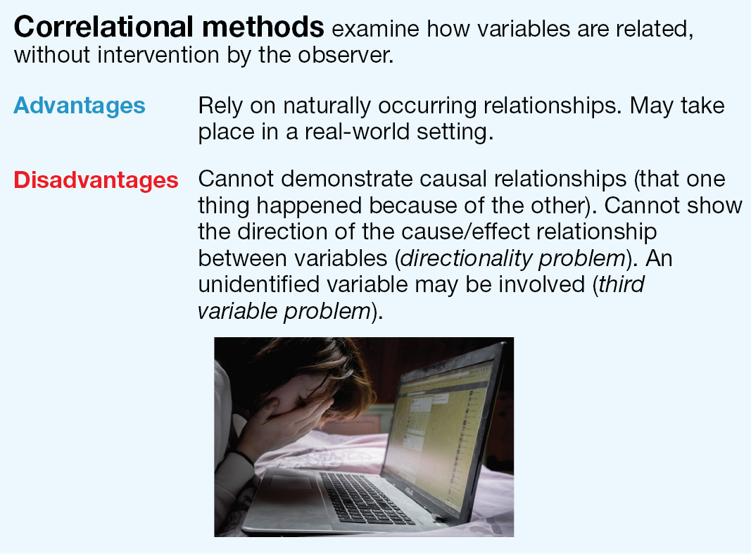 A box explaining Correlational methods.