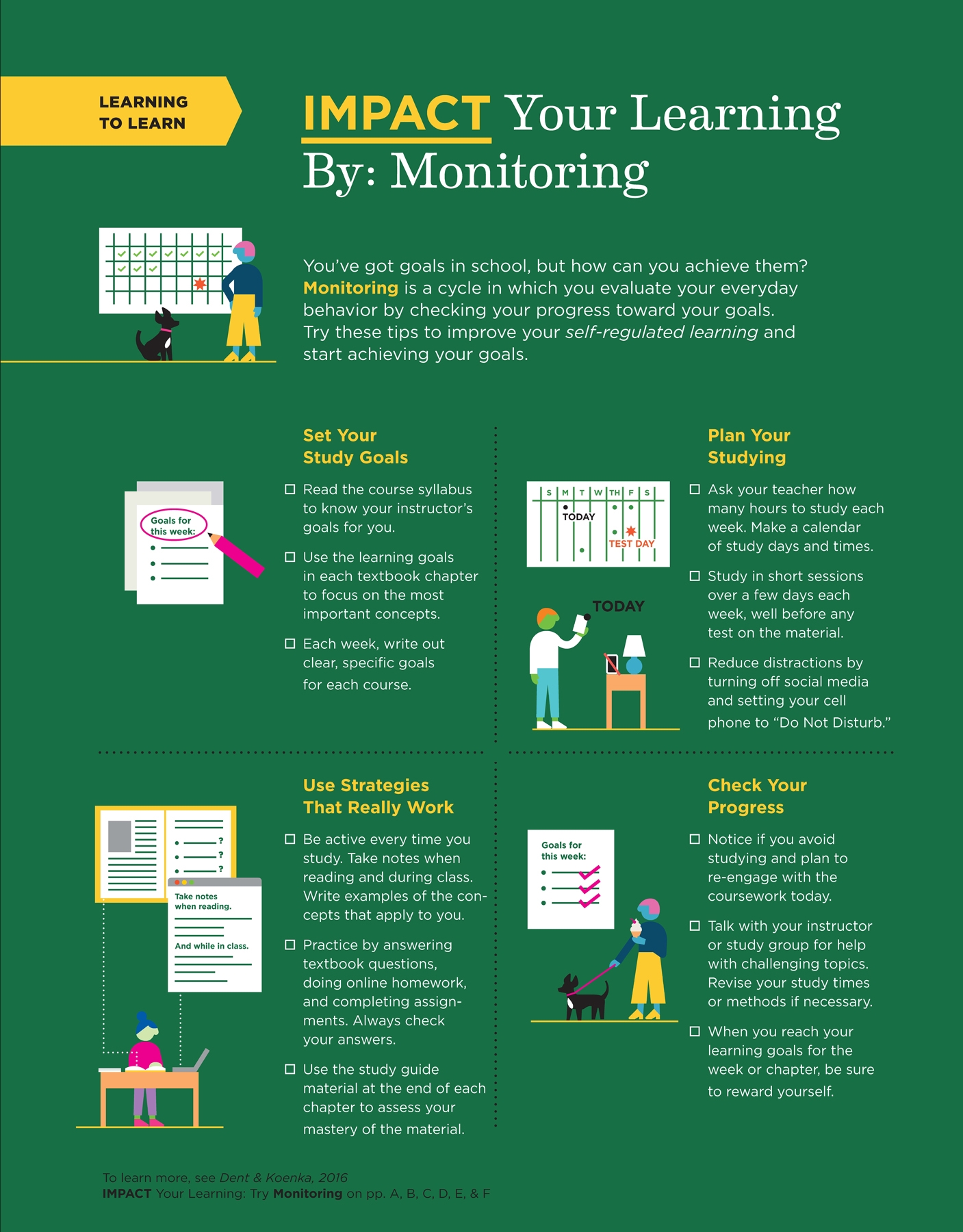 A page titled, “Learning to learn, Impact your learning by Monitoring.”