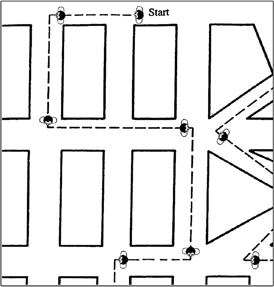 A map with three rectangular blocks in three rows shows a navigation path with human figures between the rectangular blocks.