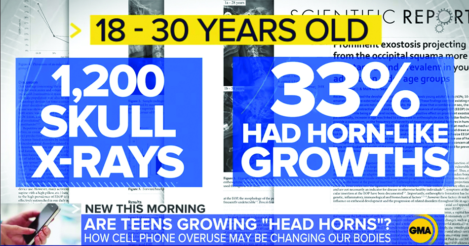 Figure 2.16 is a screenshot of a news report headline that reads: Are Teens Growing “Head Horns”?