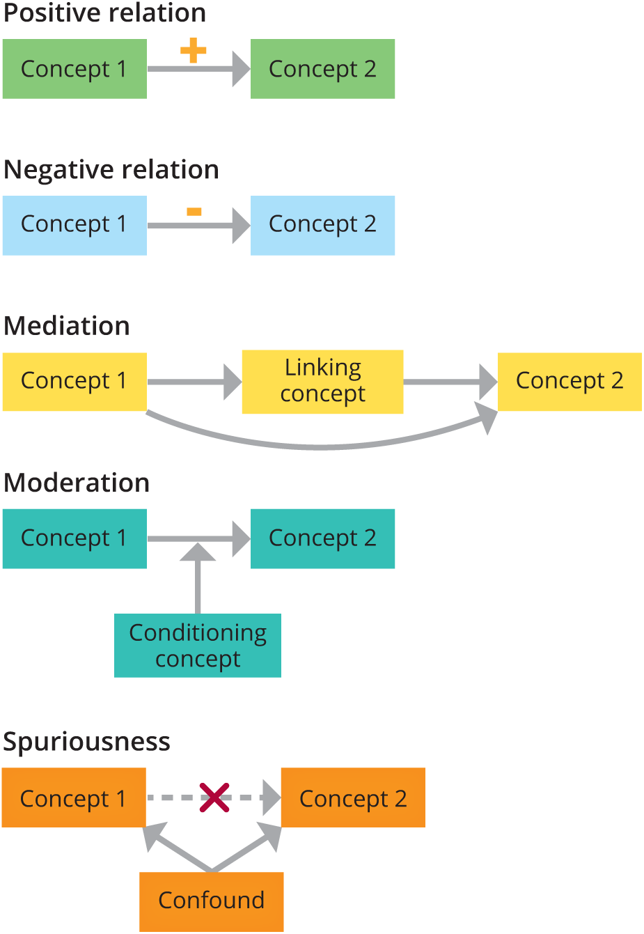The Elements of Theory