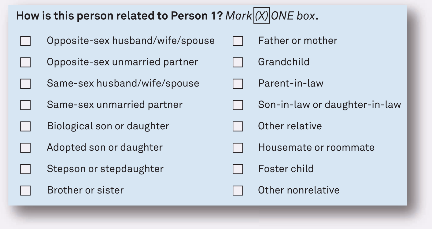 Defining Families