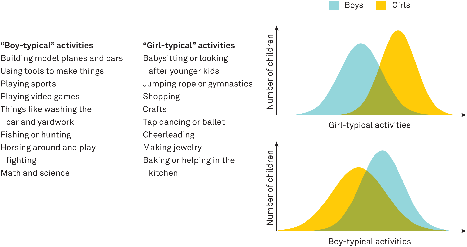 Gender Socialization