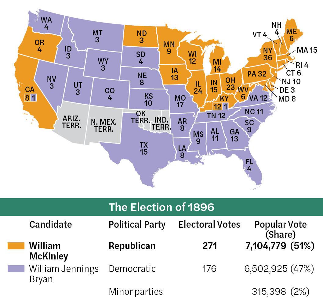 A map showing the results of the presidential election of 1896.