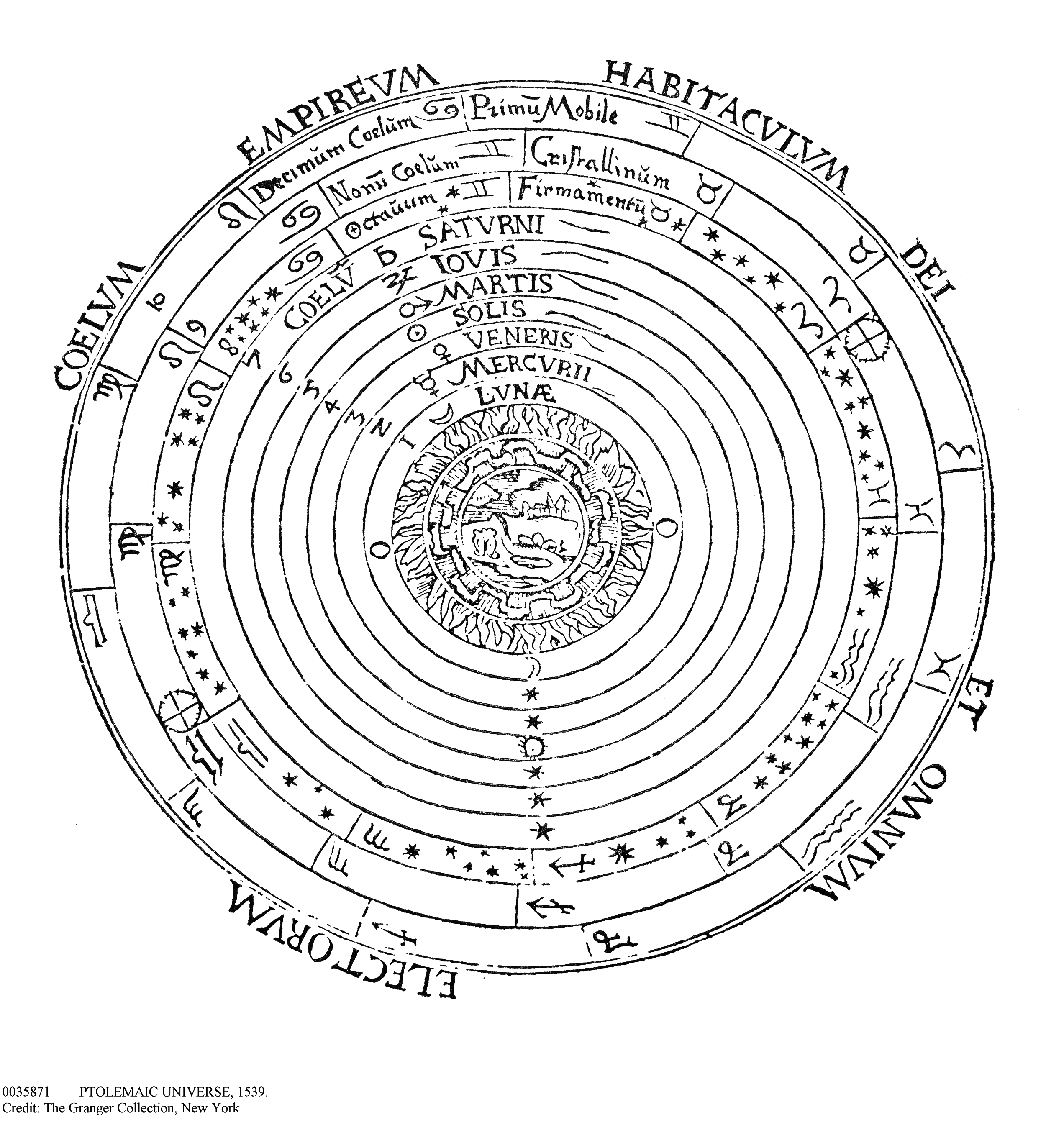 A diagram of the Ptolemaic universe.