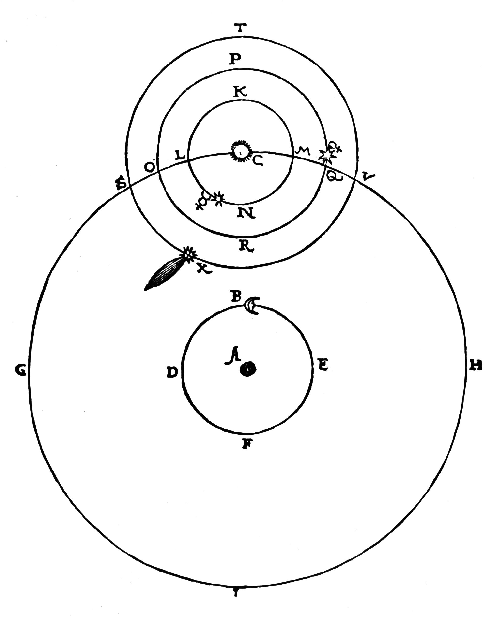A diagram of Brahe’s universe that has two concentric circles, one large and one small, overlapping three concentric circles of similar size.