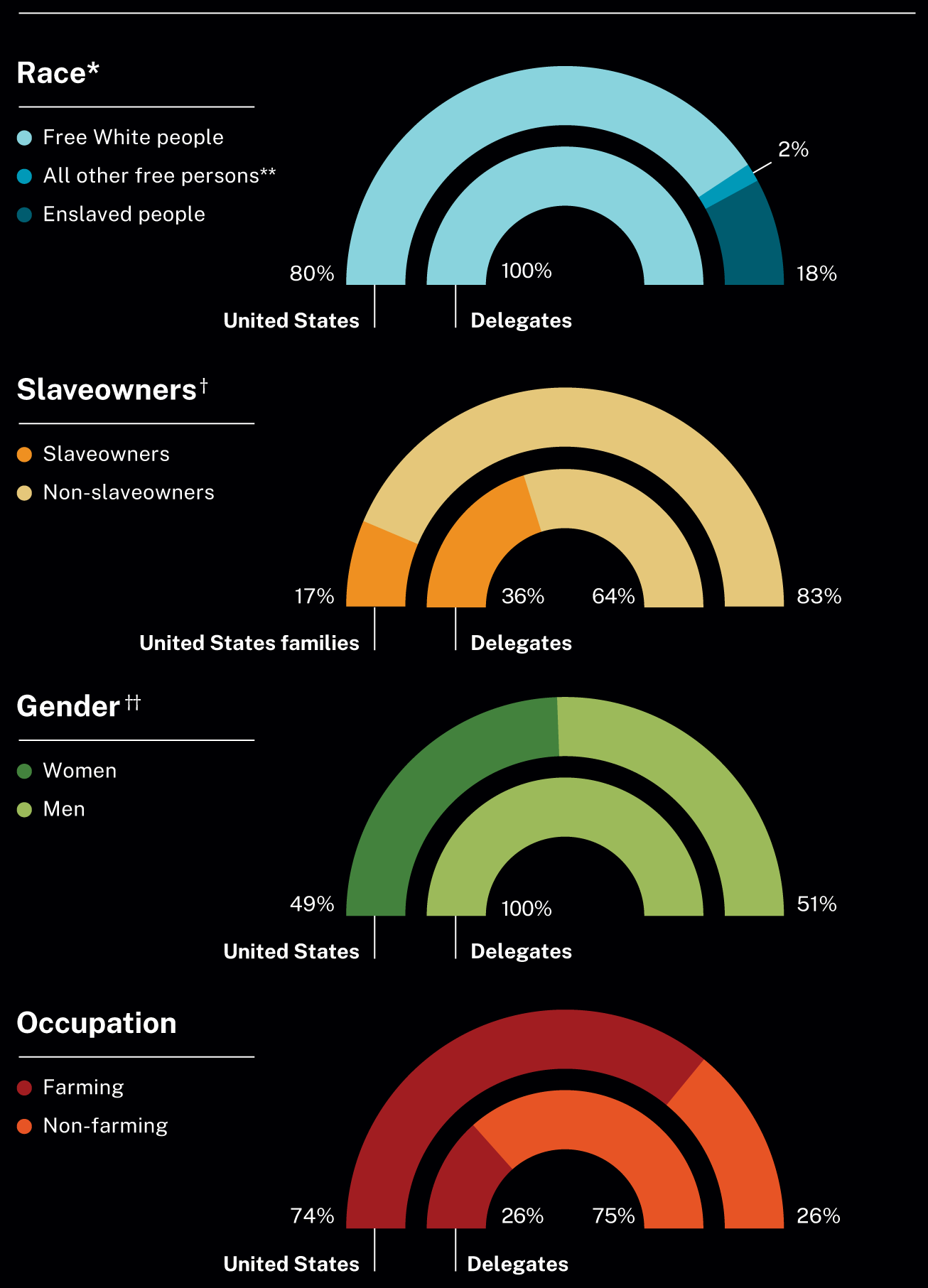 A Who Are Americans? infographic