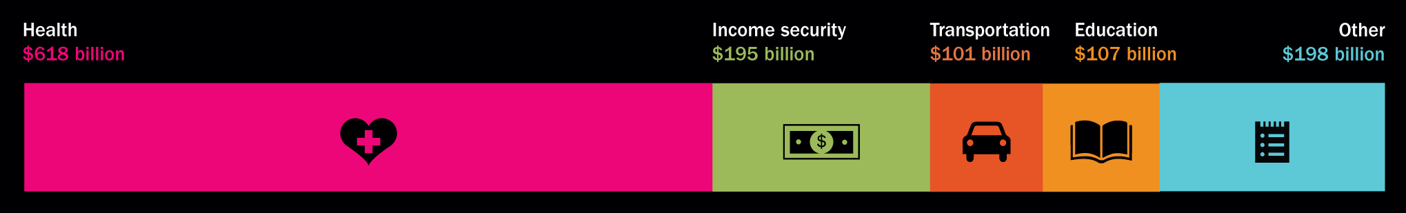 A Who Are Americans? infographic