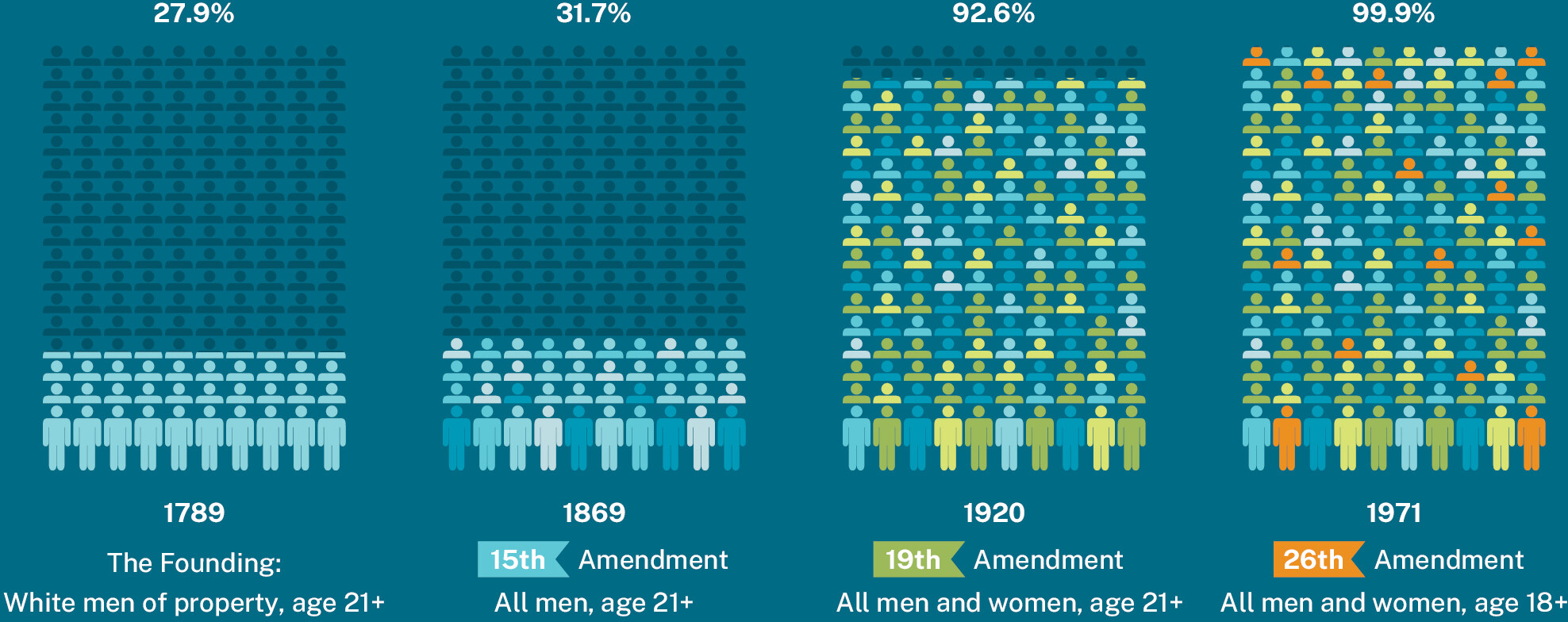 A Who Participates? infographic