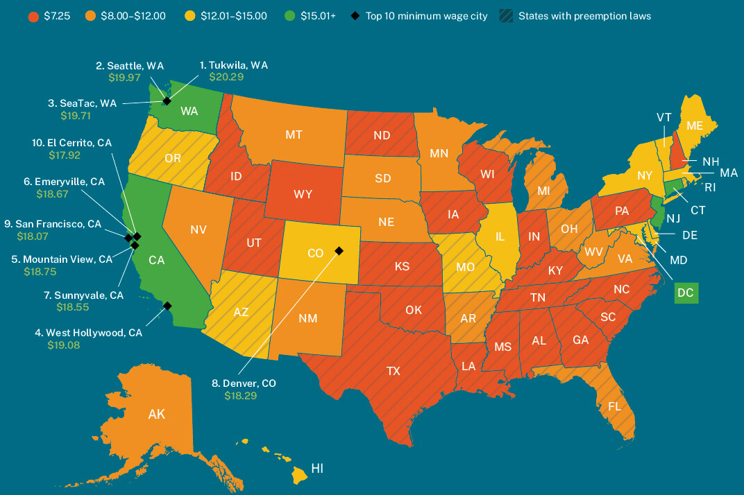 A page titled “Who Participates? Who Works Under a Federal, State, or Local Minimum Wage?”